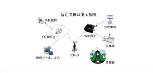 欧洲杯买球正规官网-兴业农科智慧种植系统